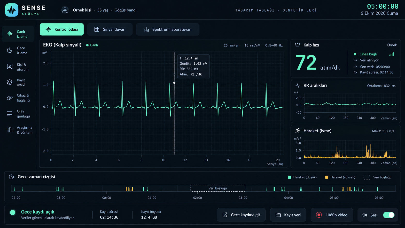 Sense Atölye Control room design draft with sample ECG, heart rate, beat intervals, motion graph and overnight timeline.