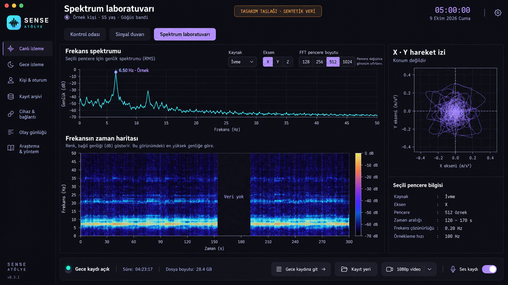 Sense Atölye Spectrum laboratory design draft with a frequency spectrum, frequency time map and X–Y motion trace.